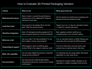 3D Printed Foam Packaging Solutions: A Buyer’s Guide for Industrial Teams 4 Buyers Guide for Industrial Teams Table 2