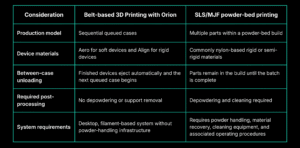 3D Printing for Custom Orthotics: How Belt-Based Production Works 7 2 e1786032936413