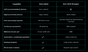 3D Printing for Custom Orthotics: How Belt-Based Production Works 8 3 e1786033023531