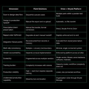 Platform vs. Point Solutions: Why Orion Is Built as an Ecosystem 2 Orion Content Table